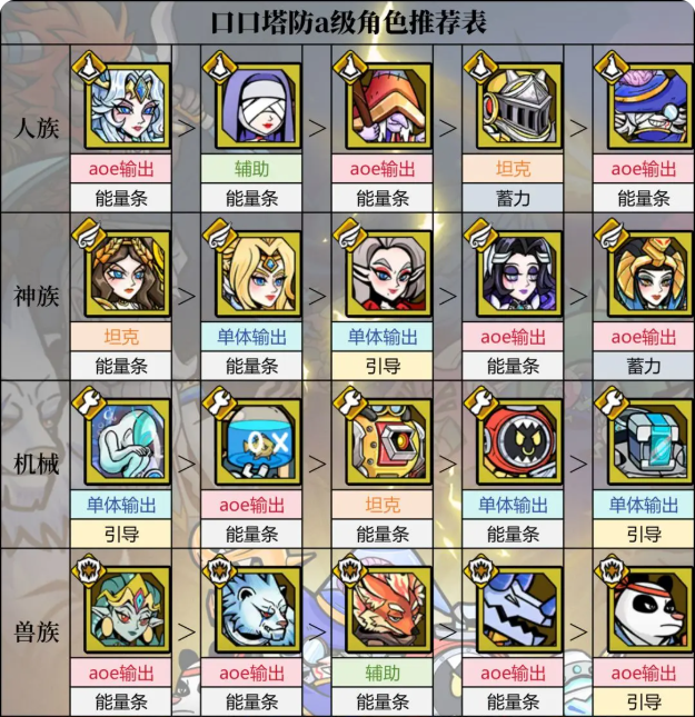 全a级角色解析与推荐3
