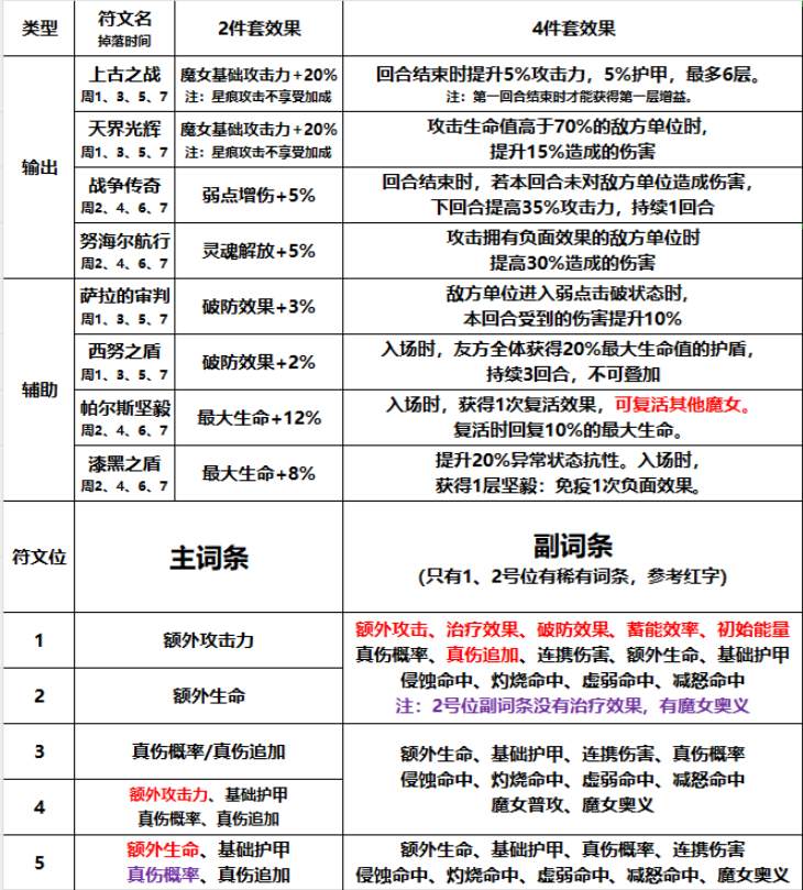 新手攻略11