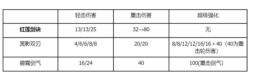 游戏攻略1