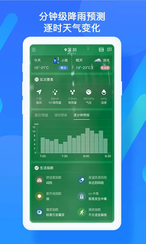 深圳天气app官方最新版 第1张图片
