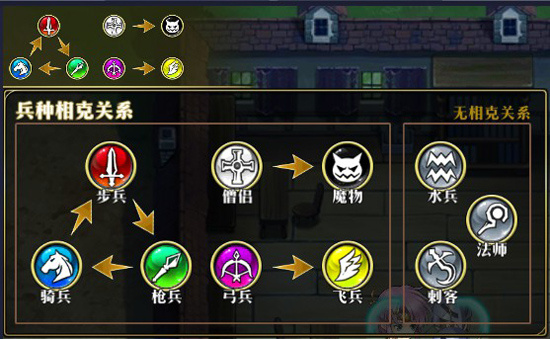 兵种克制关系