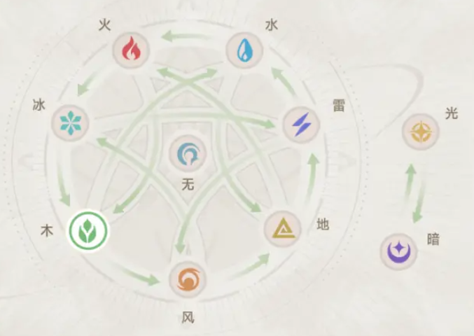 游戏攻略3