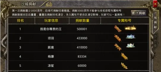 开局攻略2