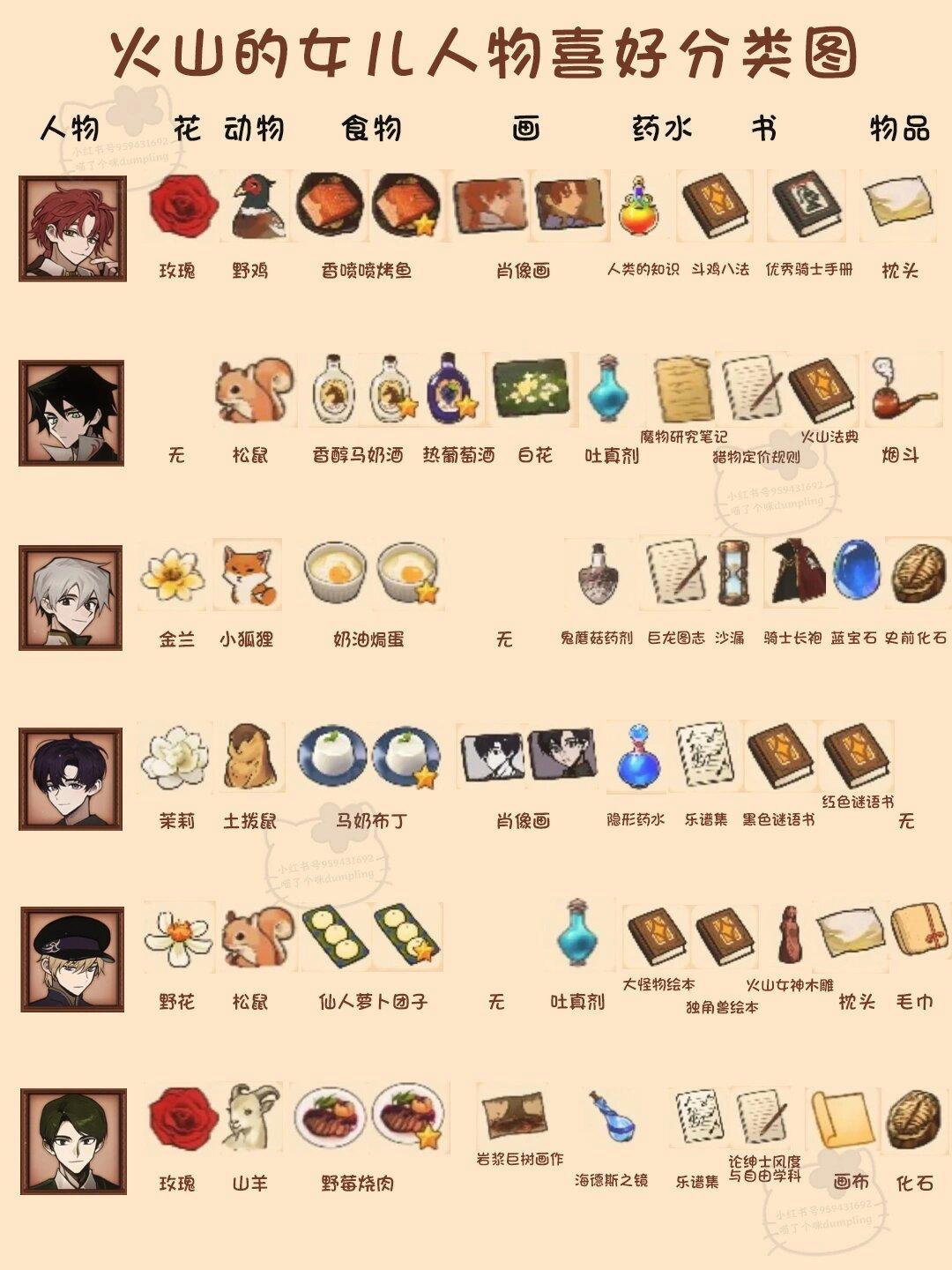 NPC喜好表截图2