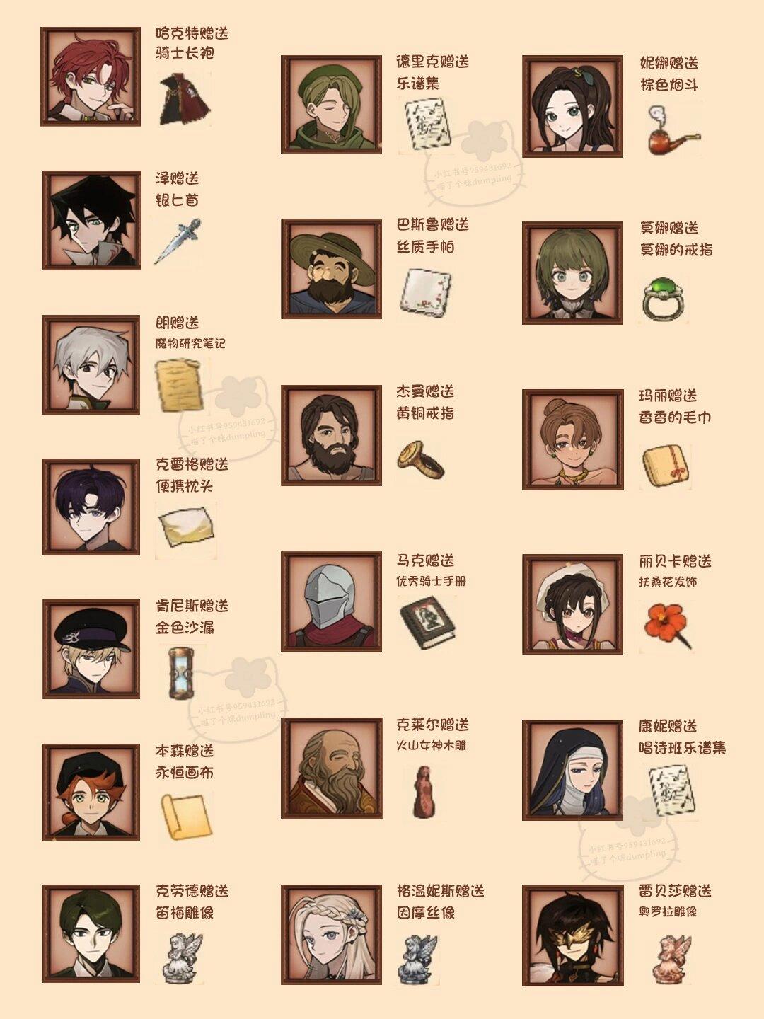 NPC喜好表截图5