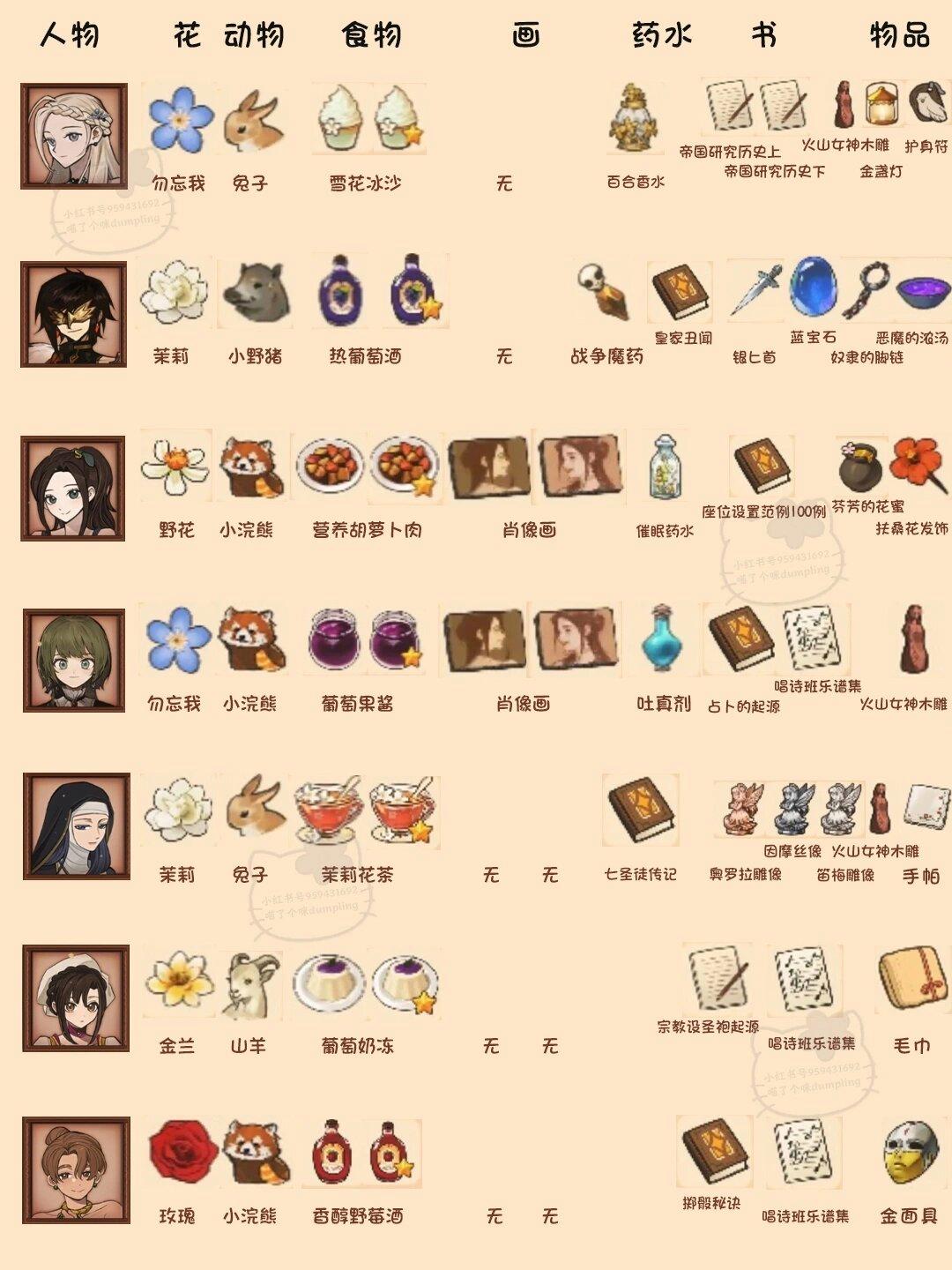NPC喜好表截图4