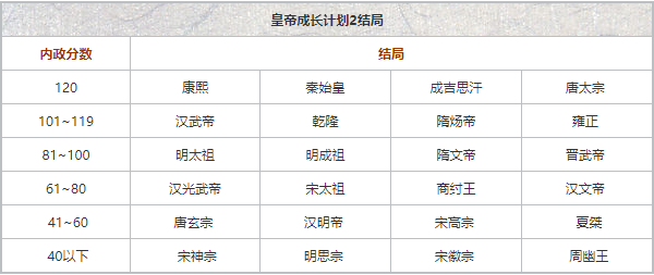 普通特殊结局汇总截图2