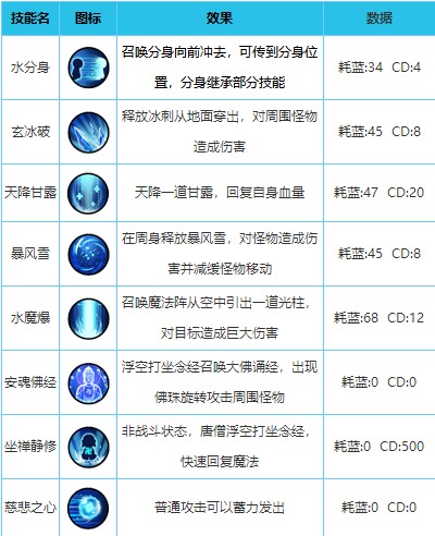 唐三藏配招推荐截图