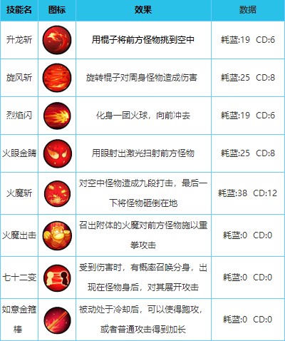孙悟空配招推荐截图