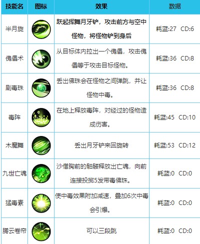 悟净配招推荐截图
