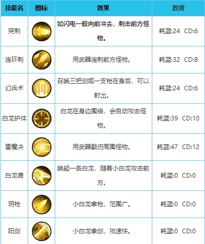 小白龙配招推荐截图