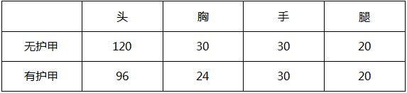 王者之武攻略截图1