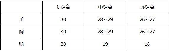 王者之武攻略截图2