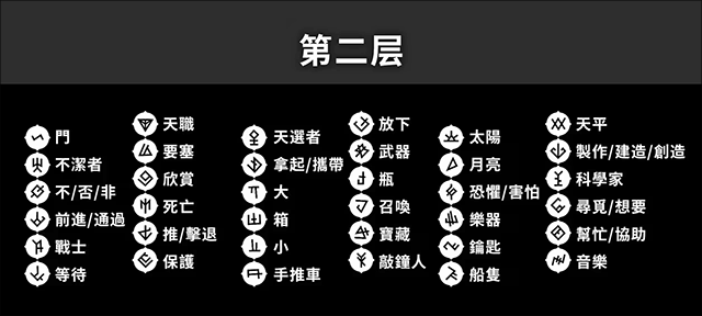 楼层设定解析2