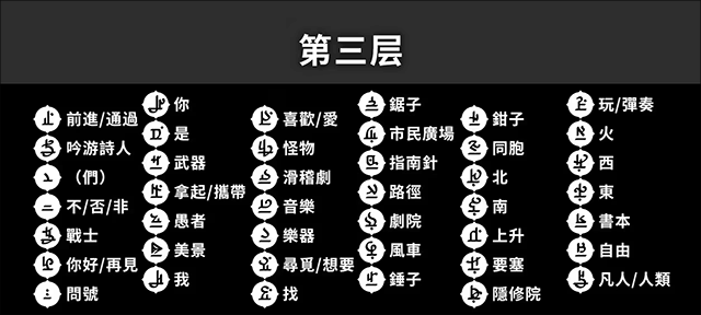楼层设定解析3
