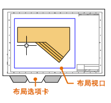 使用方法5