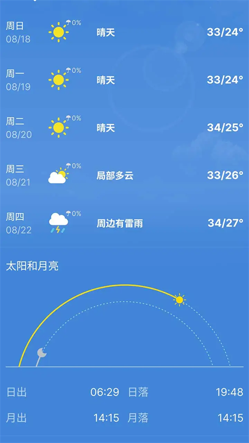 白云天气预报15天下载最新版 第3张图片
