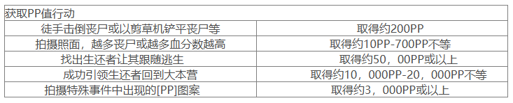 游戏攻略1