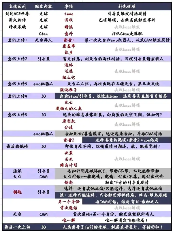 剧情攻略一图1