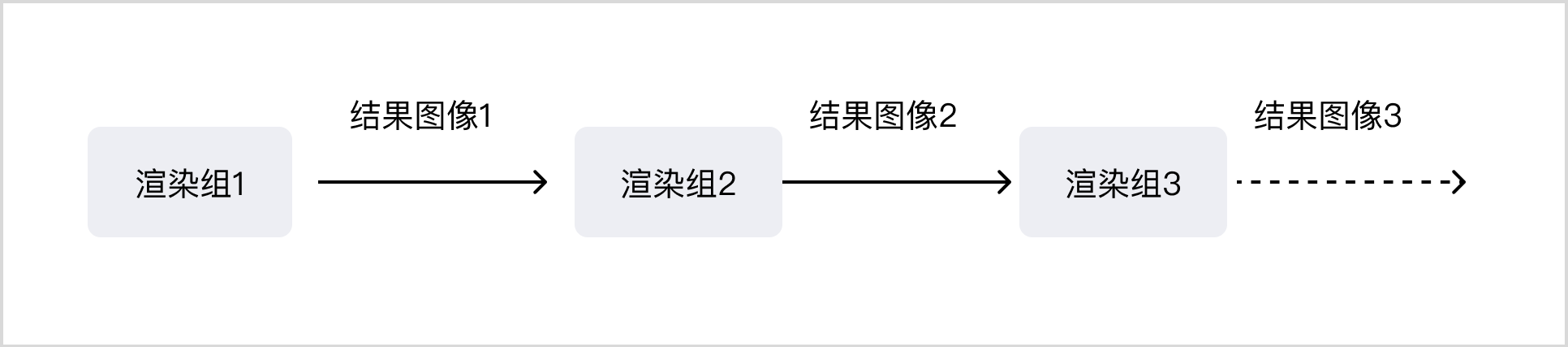 图层渲染方法2