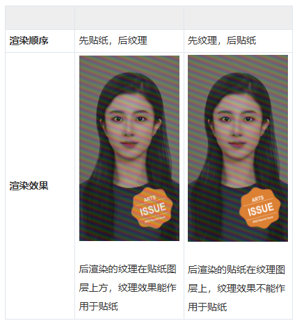 图层渲染方法4