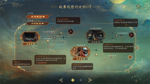 新手入门指南2