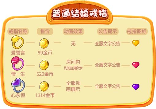 怎么结婚截图1
