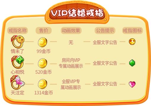 怎么结婚截图2