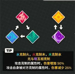 新手入门指南4