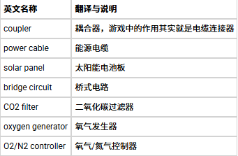 游戏攻略