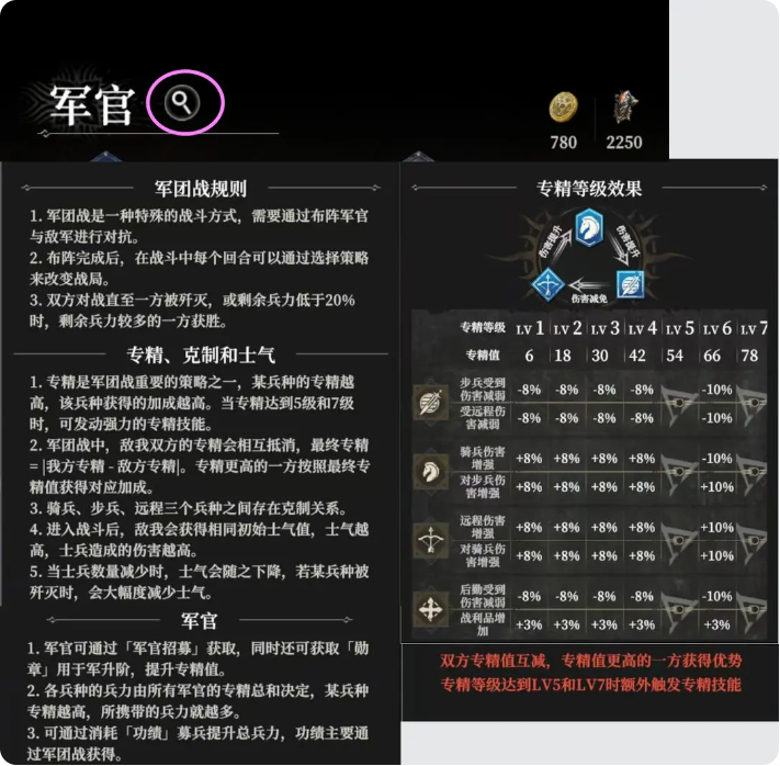 军团战攻略2