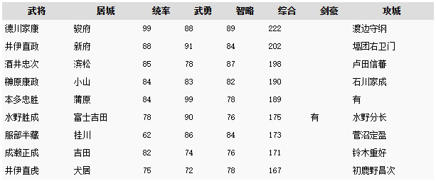 合战打法技巧1