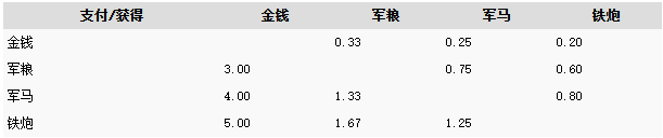 合战打法技巧2