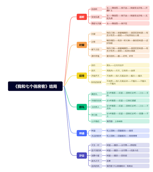 结局攻略截图1