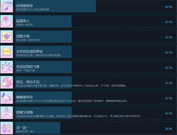 成就一览截图1