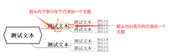 画思维导图的方法步骤2