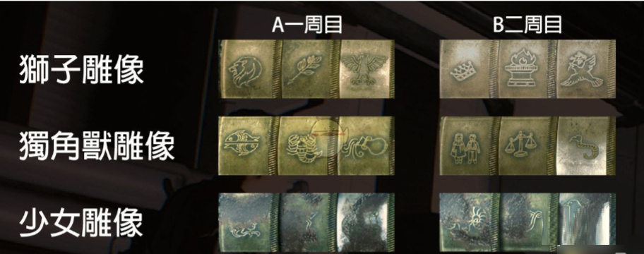 全成就指南1