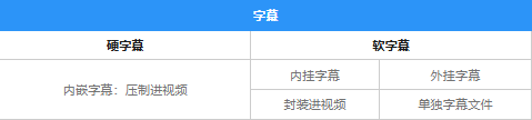 字幕使用说明