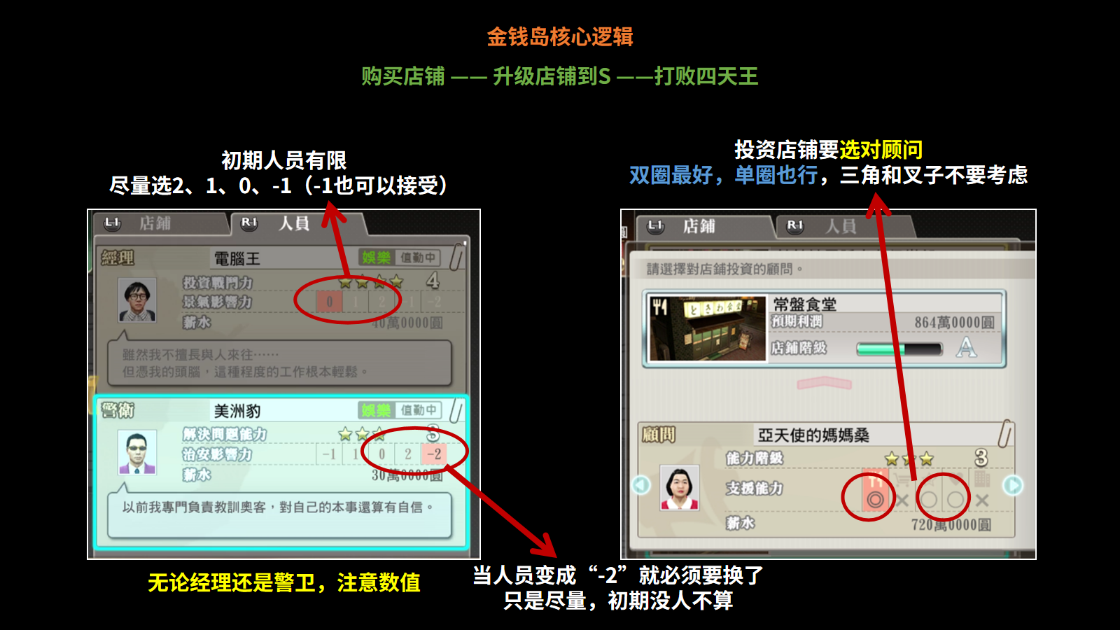 金钱岛攻略1