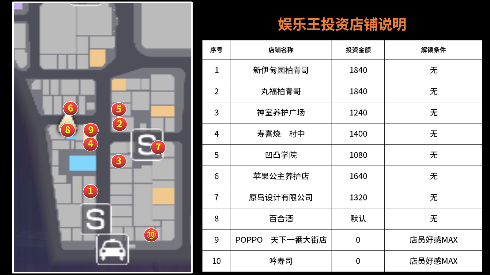 金钱岛攻略2