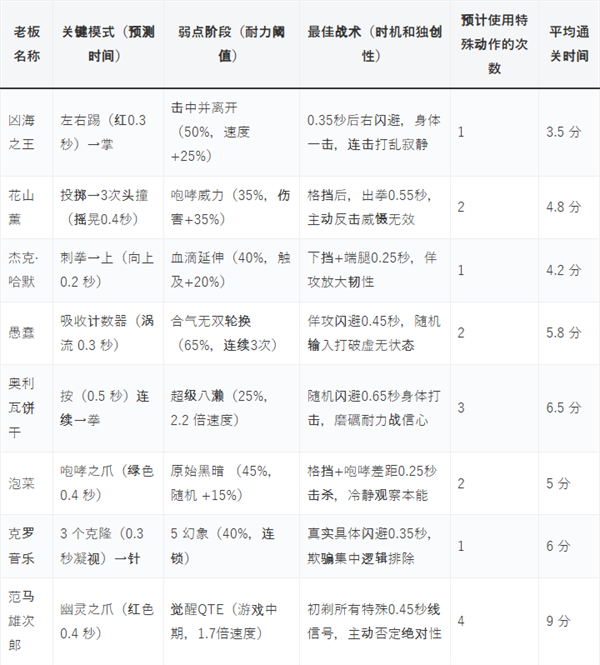 游戏攻略截图1