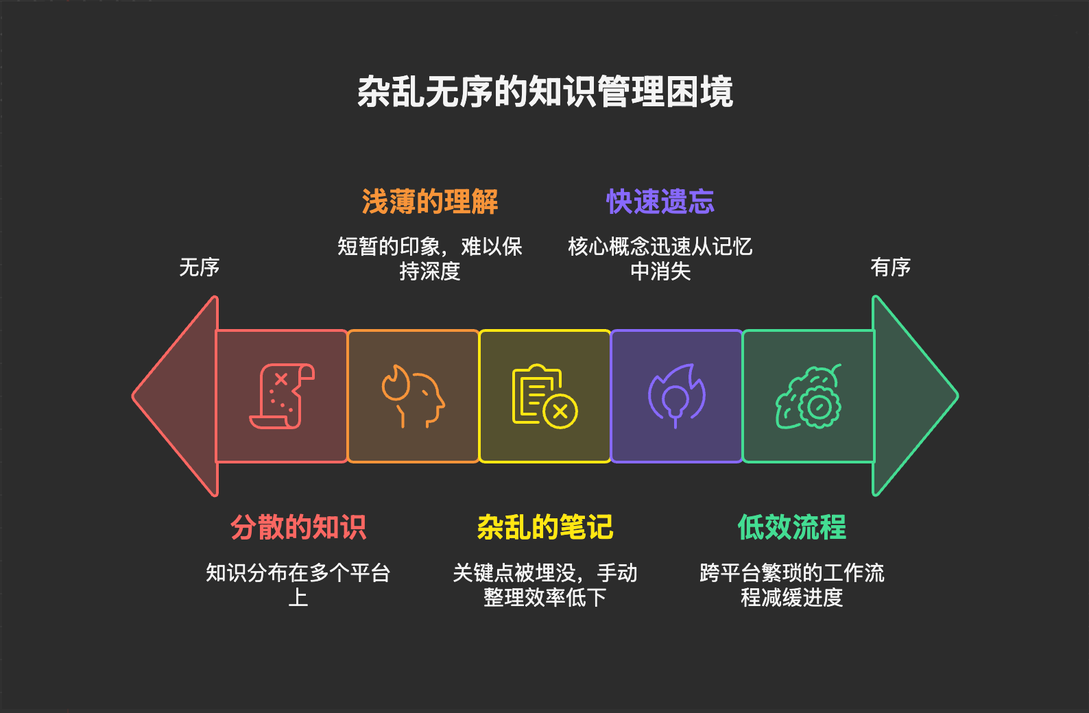 制卡说明1