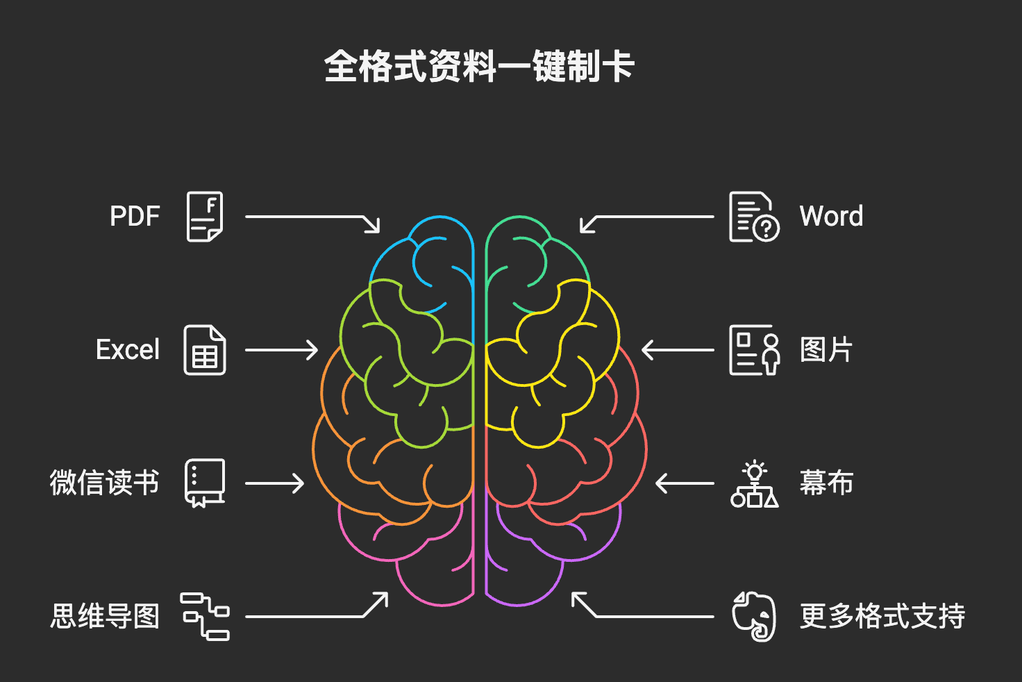 制卡说明3