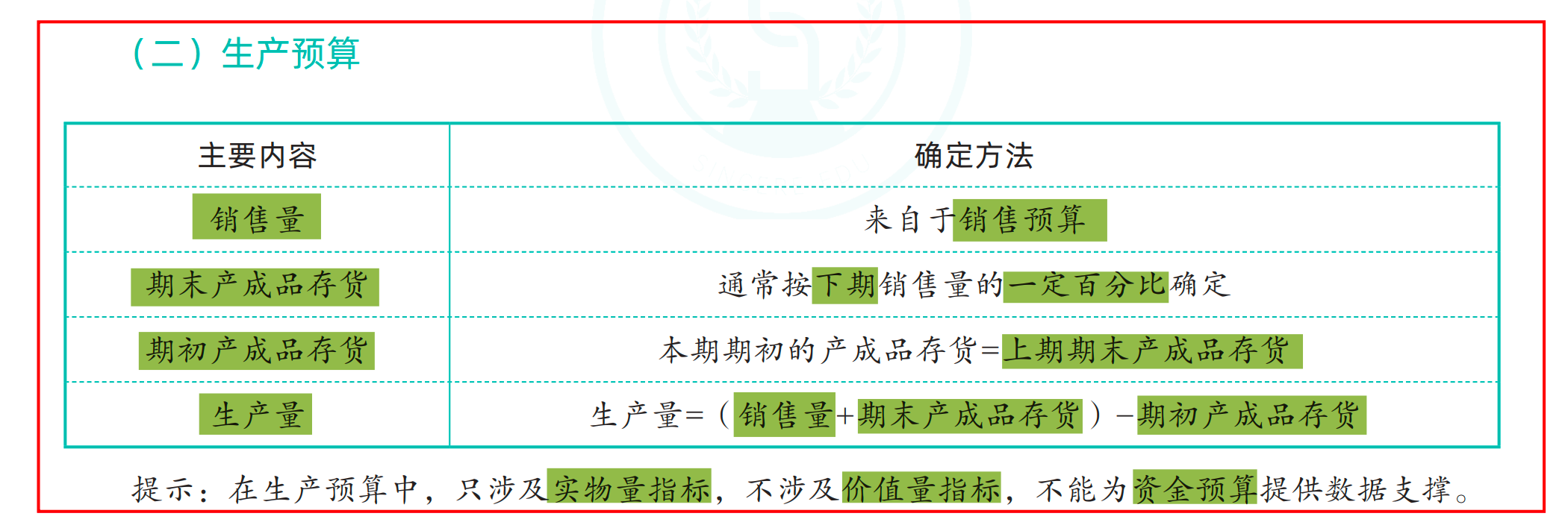 制卡说明5
