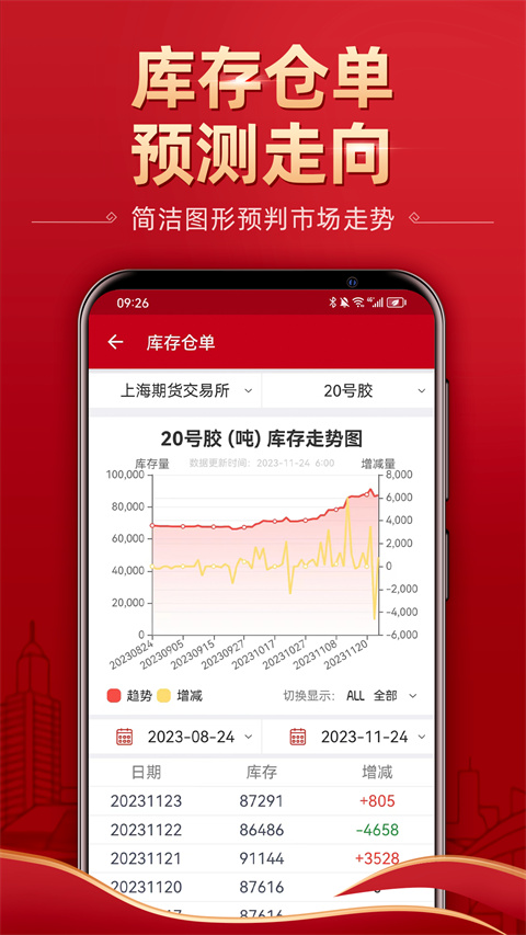 五矿期货app手机版下载 第4张图片
