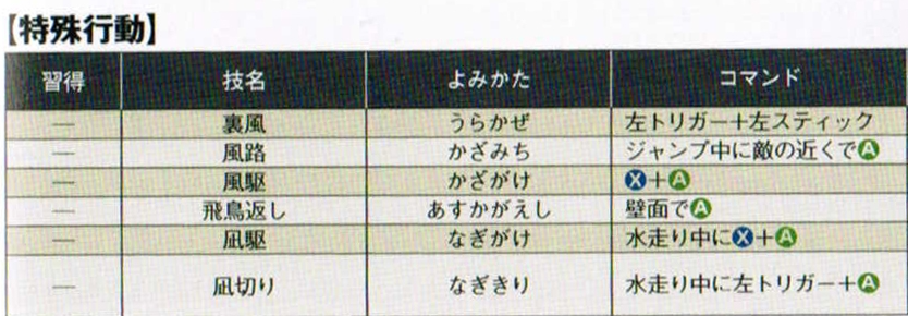 新手攻略2