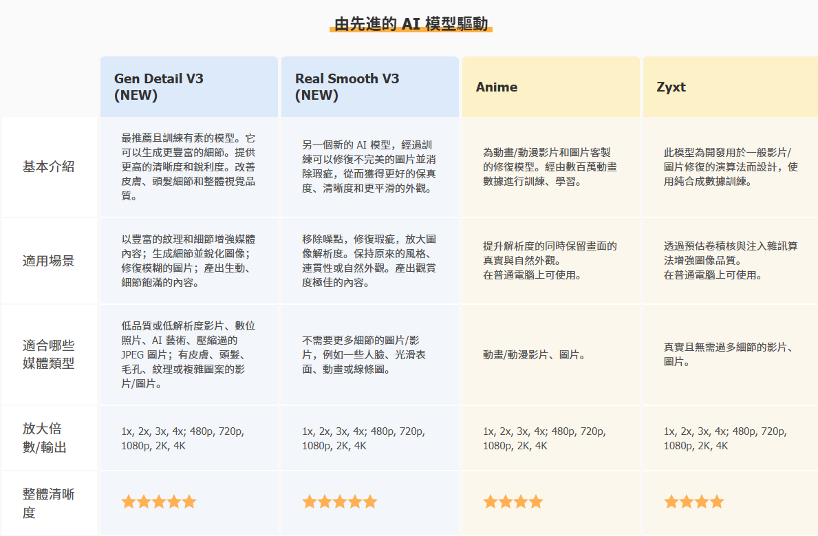 使用 AI 提升画质5