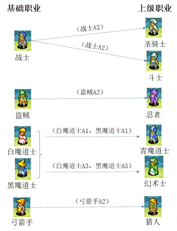 游戏攻略1