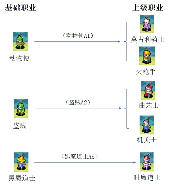 游戏攻略5