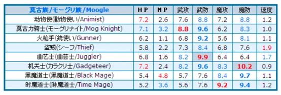 游戏攻略6